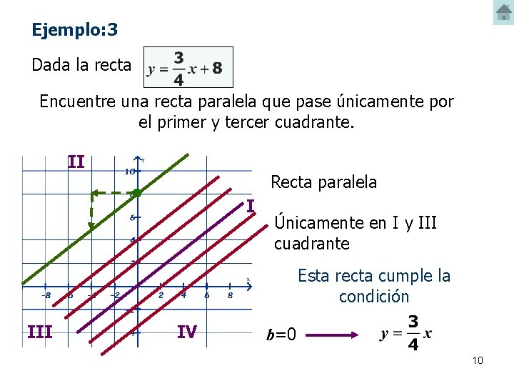 Ejemplo: 3 Dada la recta Encuentre una recta paralela que pase únicamente por el