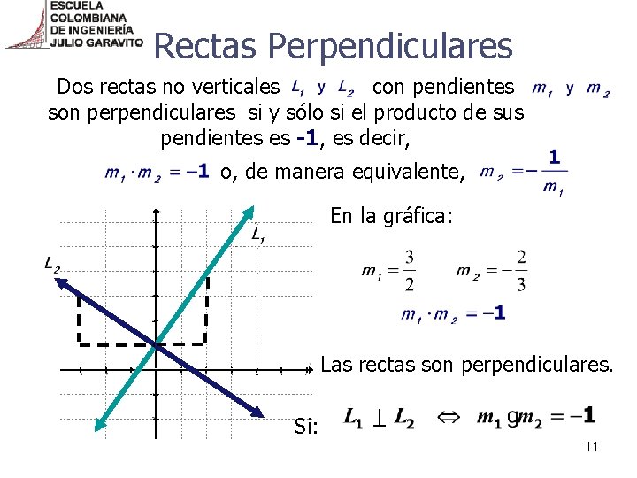 Rectas Perpendiculares Dos rectas no verticales con pendientes son perpendiculares si y sólo si