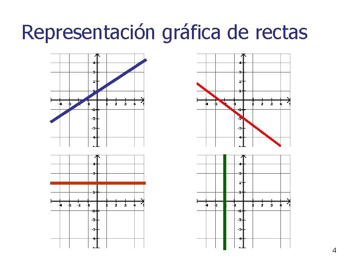 Representación gráfica de rectas 4 