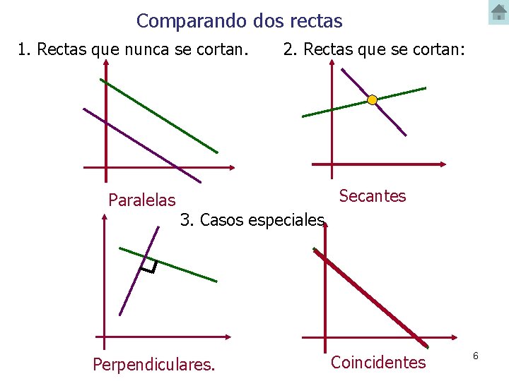 Comparando dos rectas 1. Rectas que nunca se cortan. Paralelas 2. Rectas que se