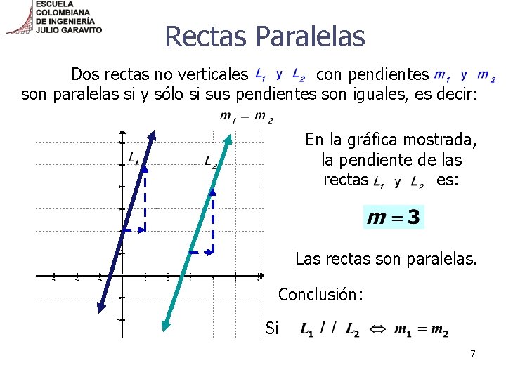 Rectas Paralelas Dos rectas no verticales con pendientes son paralelas si y sólo si