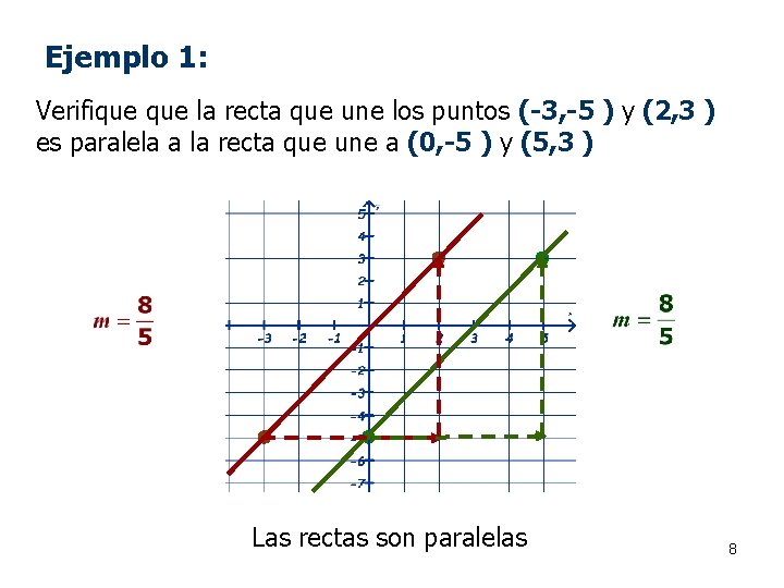 Ejemplo 1: Verifique la recta que une los puntos (-3, -5 ) y (2,