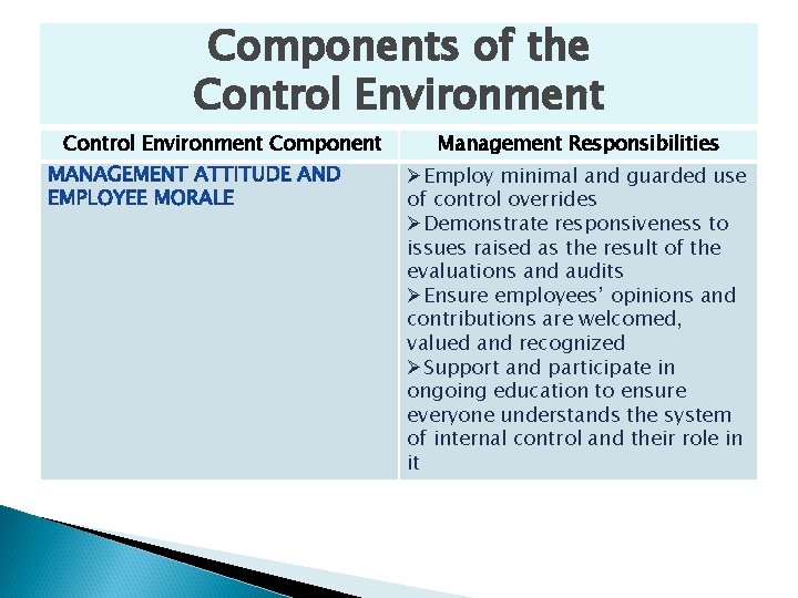 Components of the Control Environment Component Management Responsibilities ØEmploy minimal and guarded use of