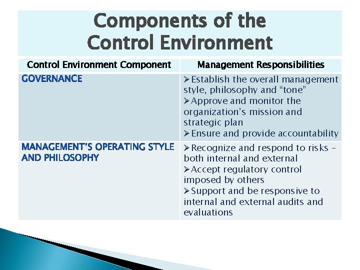 Components of the Control Environment Component Management Responsibilities ØEstablish the overall management style, philosophy