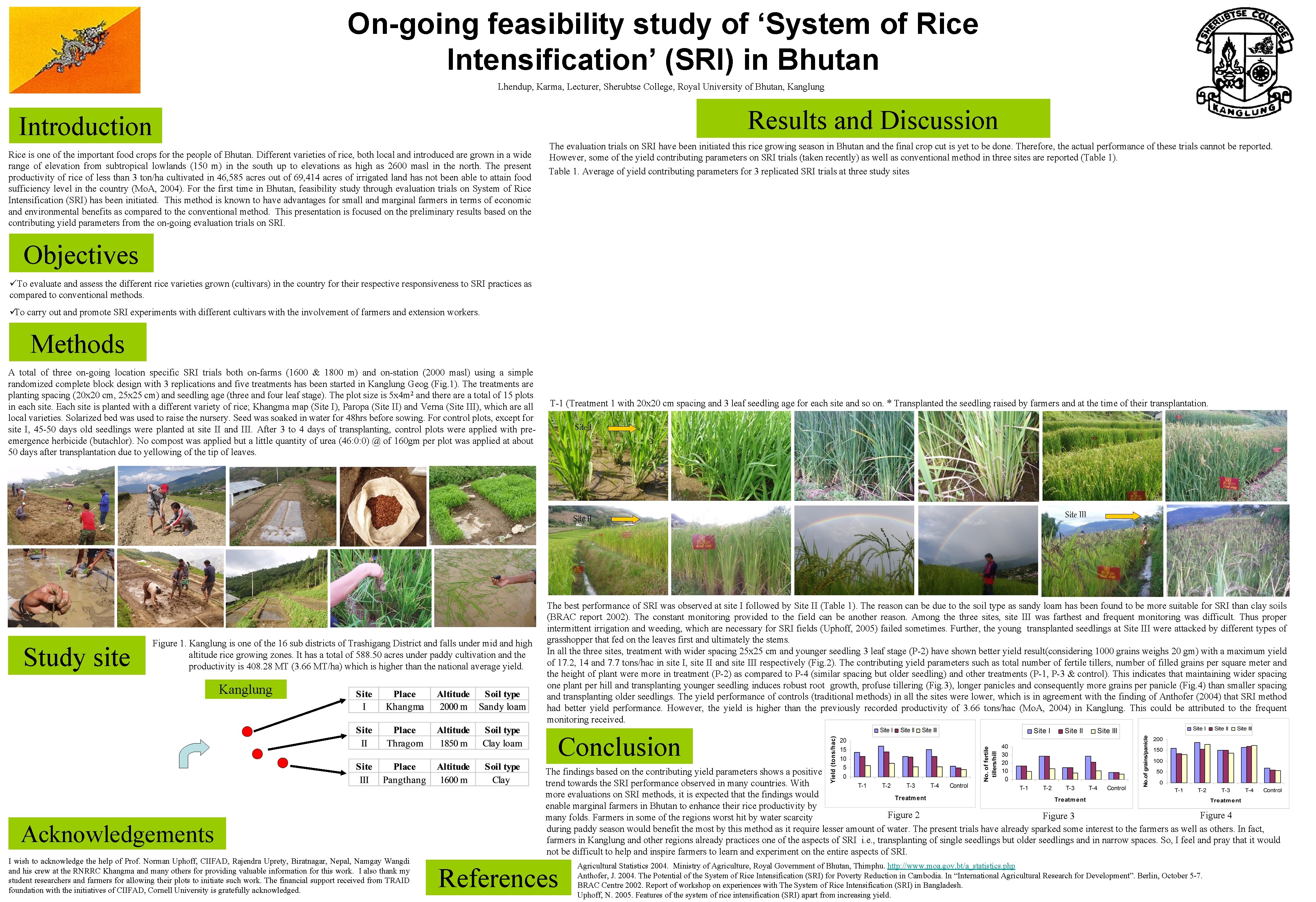 On-going feasibility study of ‘System of Rice Intensification’ (SRI) in Bhutan Lhendup, Karma, Lecturer,