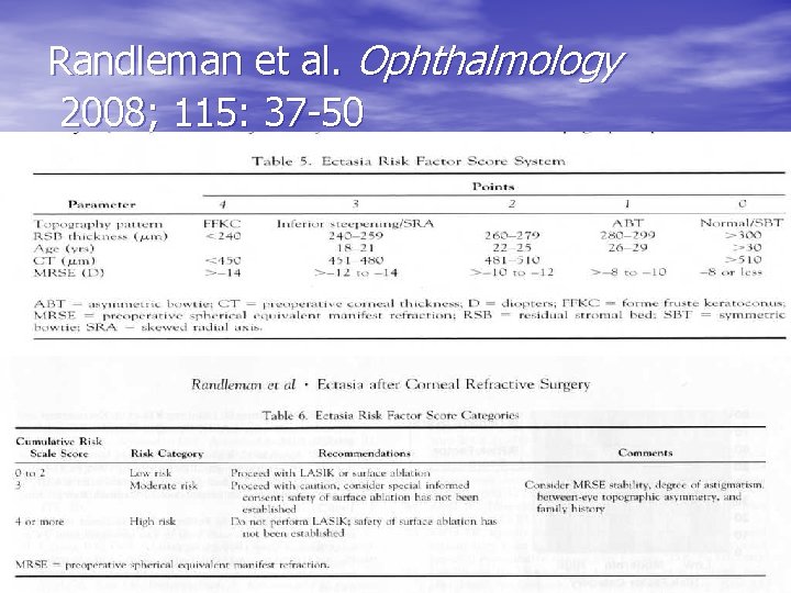 Randleman et al. Ophthalmology 2008; 115: 37 -50 