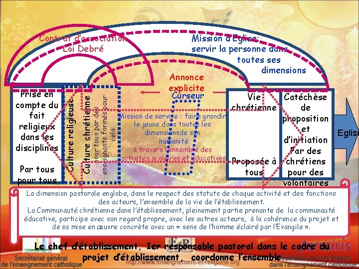 pour tous par des enseignants formés pour cela Par tous pour tous Culture chrétienne