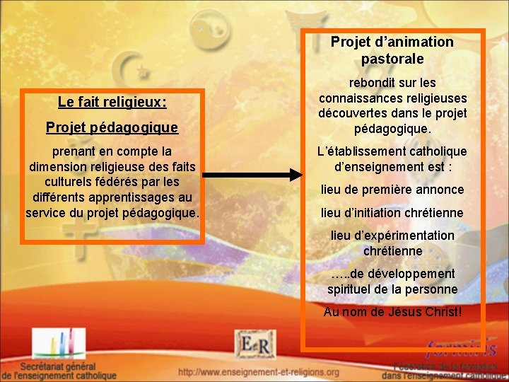 Projet d’animation pastorale Le fait religieux: Projet pédagogique prenant en compte la dimension religieuse