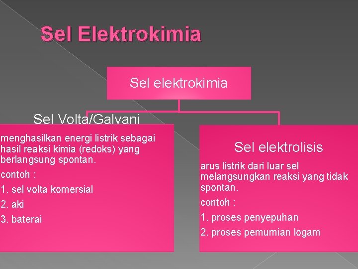 Sel Elektrokimia Sel elektrokimia Sel Volta/Galvani menghasilkan energi listrik sebagai hasil reaksi kimia (redoks)