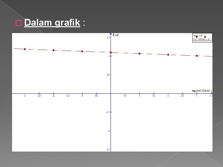 � Dalam grafik : 