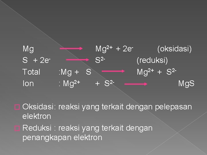 Mg Mg 2+ + 2 e (oksidasi) S + 2 e S 2 (reduksi)