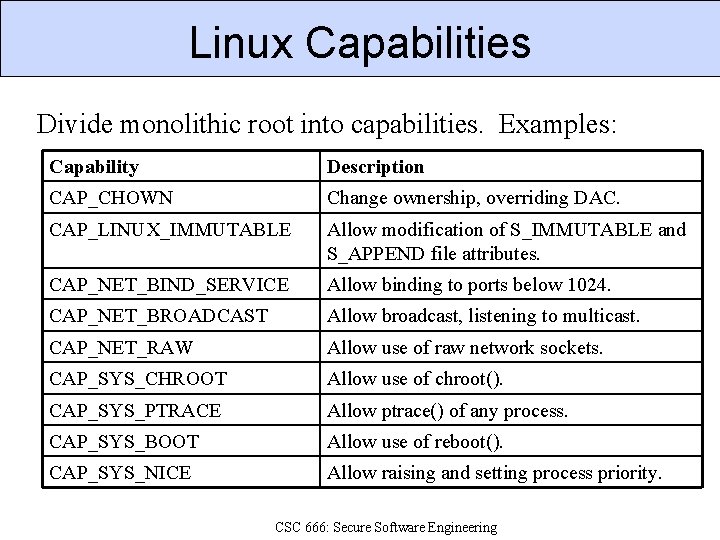 Linux Capabilities Divide monolithic root into capabilities. Examples: Capability Description CAP_CHOWN Change ownership, overriding