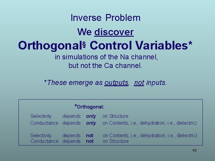 Inverse Problem We discover Orthogonal§ Control Variables* in simulations of the Na channel, but