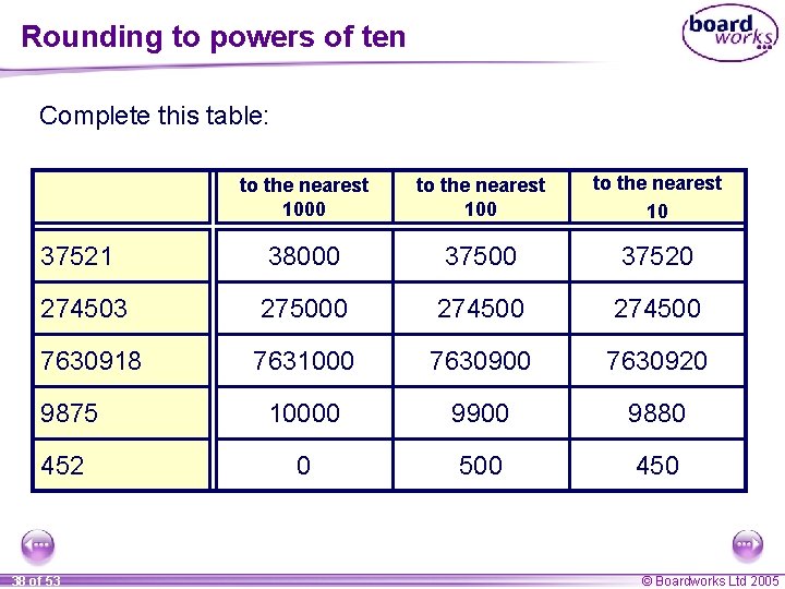 Rounding to powers of ten Complete this table: to the nearest 1000 to the