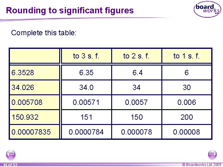 Rounding to significant figures Complete this table: to 3 s. f. to 2 s.