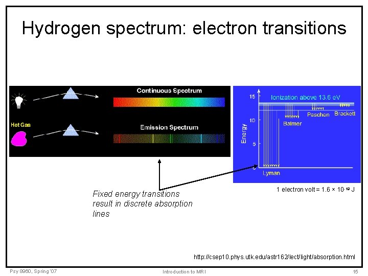 Hydrogen spectrum: electron transitions 1 electron volt = 1. 6 × 10 -19 J