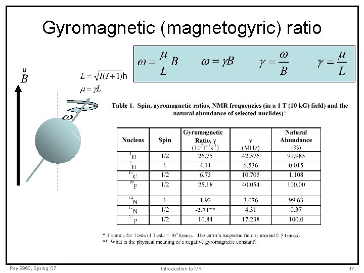 Gyromagnetic (magnetogyric) ratio Psy 8960, Spring ’ 07 Introduction to MRI 17 