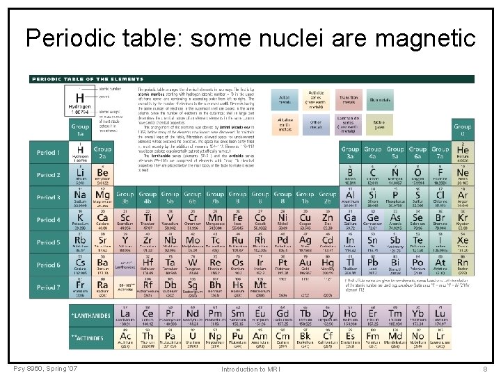 Periodic table: some nuclei are magnetic Psy 8960, Spring ’ 07 Introduction to MRI