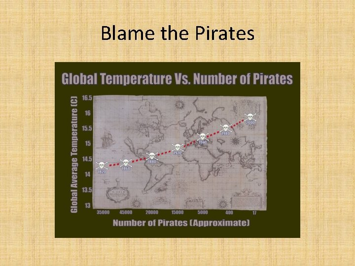 Blame the Pirates 