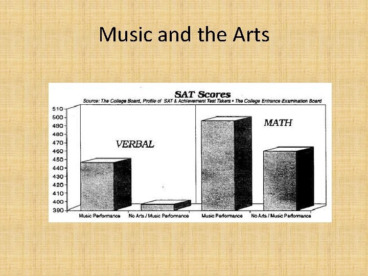 Music and the Arts 