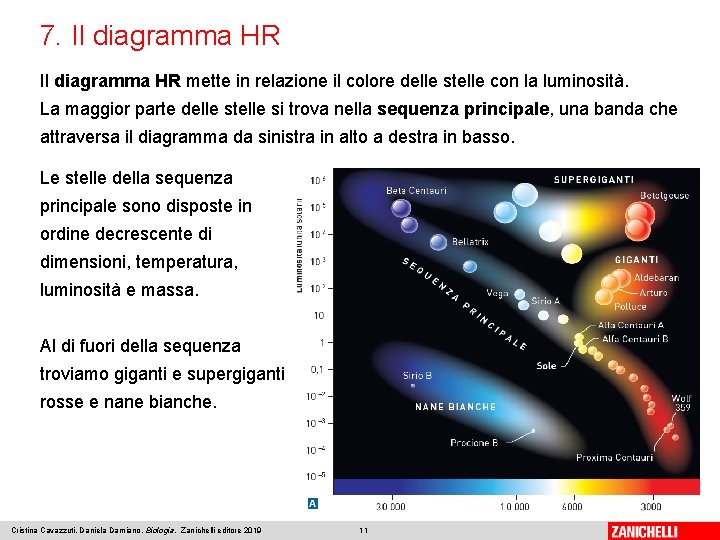 7. Il diagramma HR mette in relazione il colore delle stelle con la luminosità.