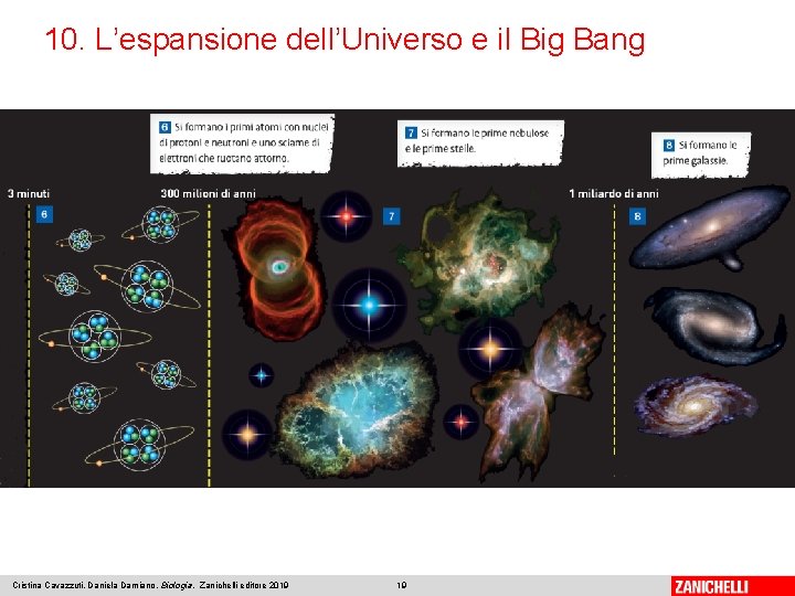 10. L’espansione dell’Universo e il Big Bang Cristina Cavazzuti, Daniela Damiano, Biologia, Zanichelli editore