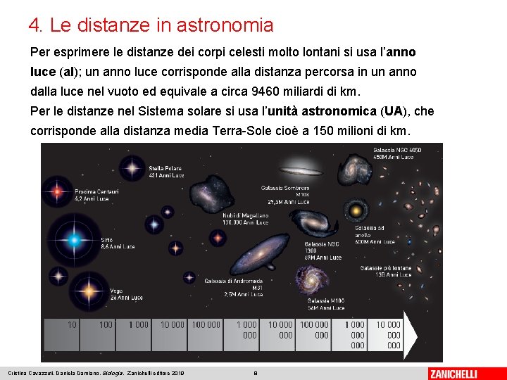 4. Le distanze in astronomia Per esprimere le distanze dei corpi celesti molto lontani