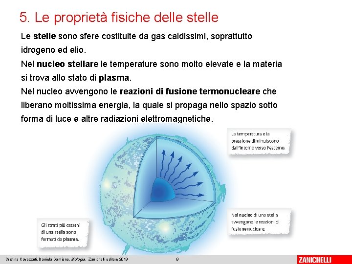 5. Le proprietà fisiche delle stelle Le stelle sono sfere costituite da gas caldissimi,