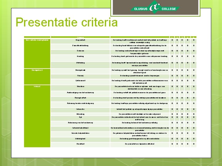 Presentatie criteria Non-verbale vaardigheden Stemgebruik Inhoud Criteria Oogcontact De leerling heeft voortdurend contact met