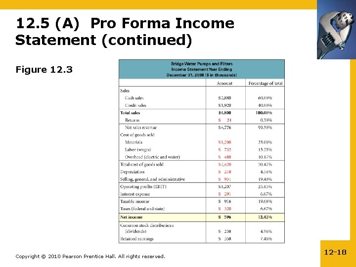 12. 5 (A) Pro Forma Income Statement (continued) Figure 12. 3 Copyright © 2010