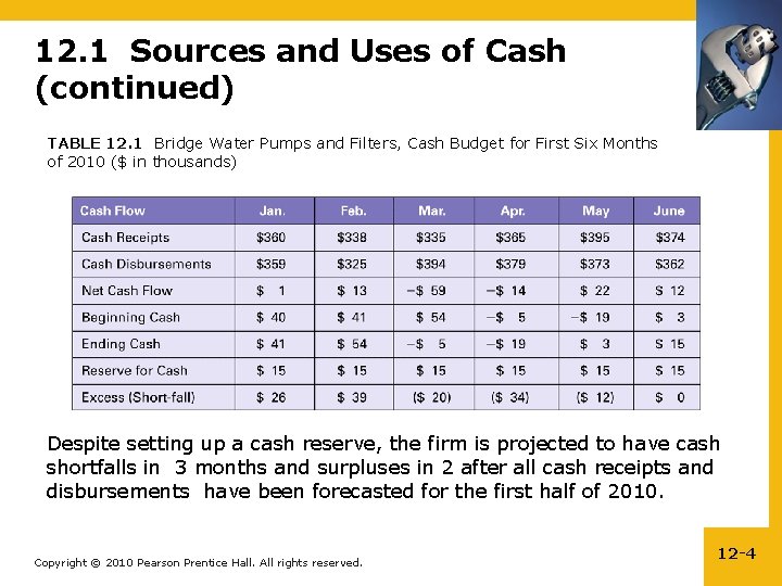 12. 1 Sources and Uses of Cash (continued) TABLE 12. 1 Bridge Water Pumps