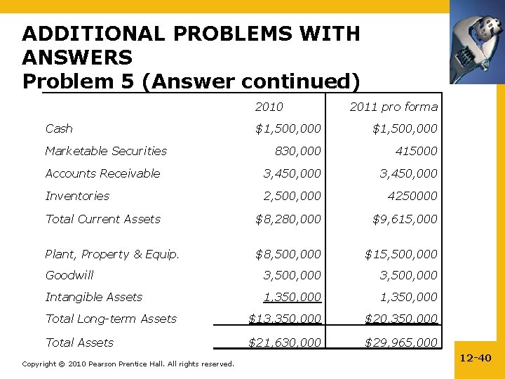 ADDITIONAL PROBLEMS WITH ANSWERS Problem 5 (Answer continued) 2010 Cash $1, 500, 000 Marketable