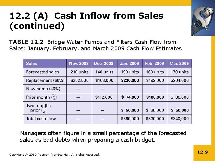 12. 2 (A) Cash Inflow from Sales (continued) TABLE 12. 2 Bridge Water Pumps