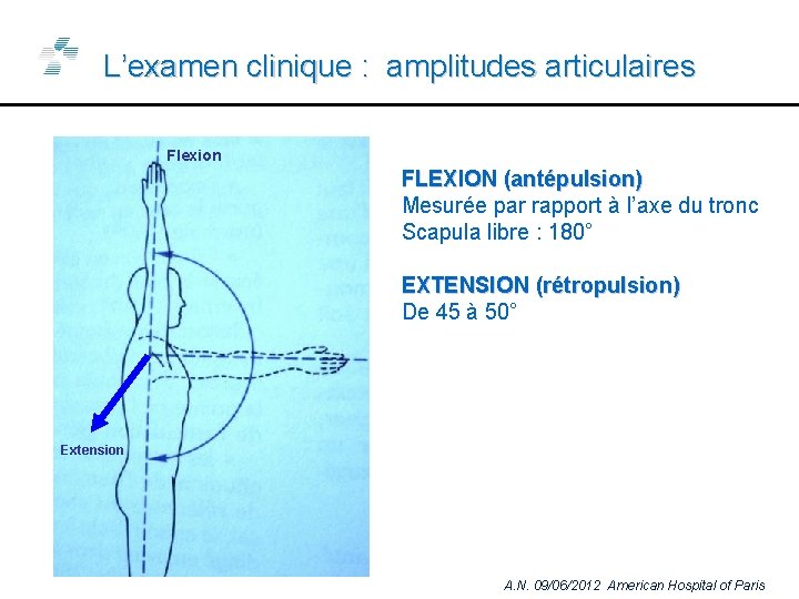 L’examen clinique : amplitudes articulaires Flexion FLEXION (antépulsion) Mesurée par rapport à l’axe du