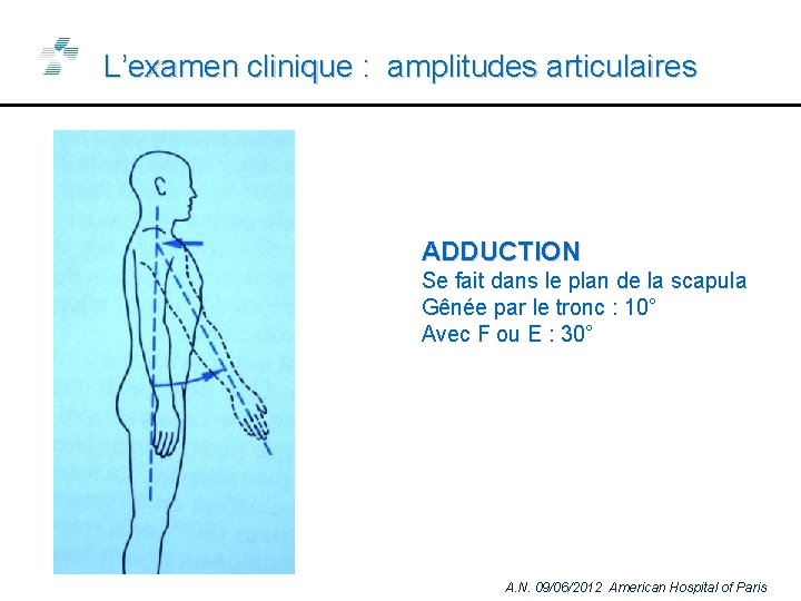 L’examen clinique : amplitudes articulaires ADDUCTION Se fait dans le plan de la scapula