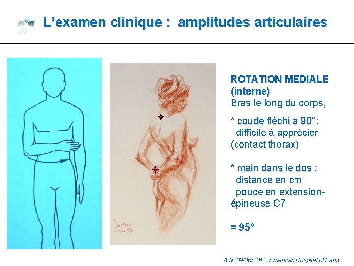 L’examen clinique : amplitudes articulaires ROTATION MEDIALE (interne) Bras le long du corps, *