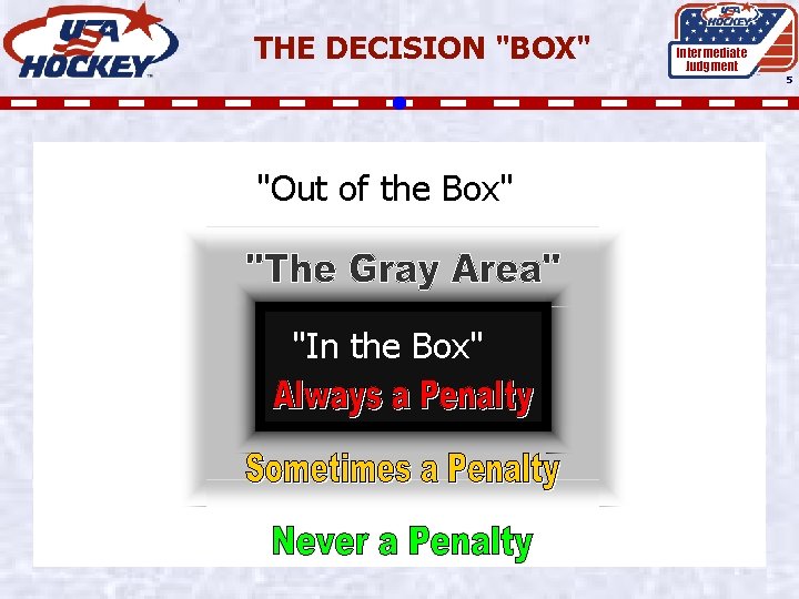 THE DECISION "BOX" Intermediate Judgment 5 "Out of the Box" "In the Box" 