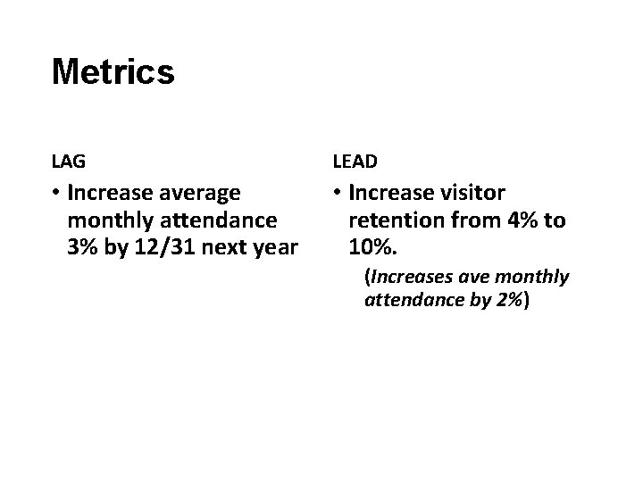 Metrics LAG LEAD • Increase average monthly attendance 3% by 12/31 next year •