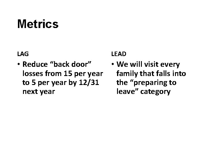 Metrics LAG LEAD • Reduce “back door” • We will visit every losses from