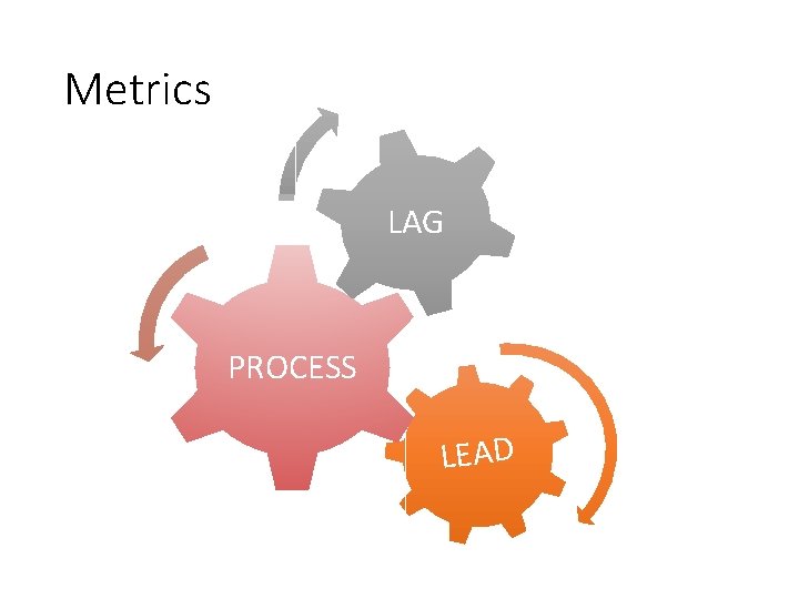 Metrics LAG PROCESS LEAD 