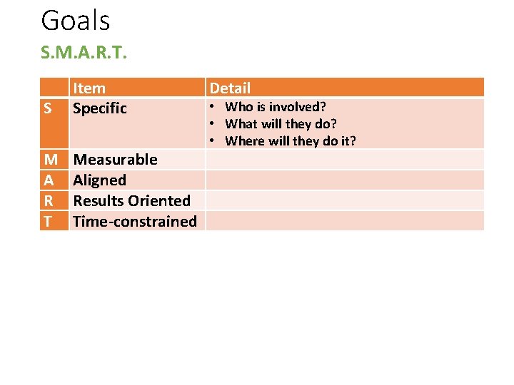 Goals S. M. A. R. T. S Item Specific M A R T Measurable