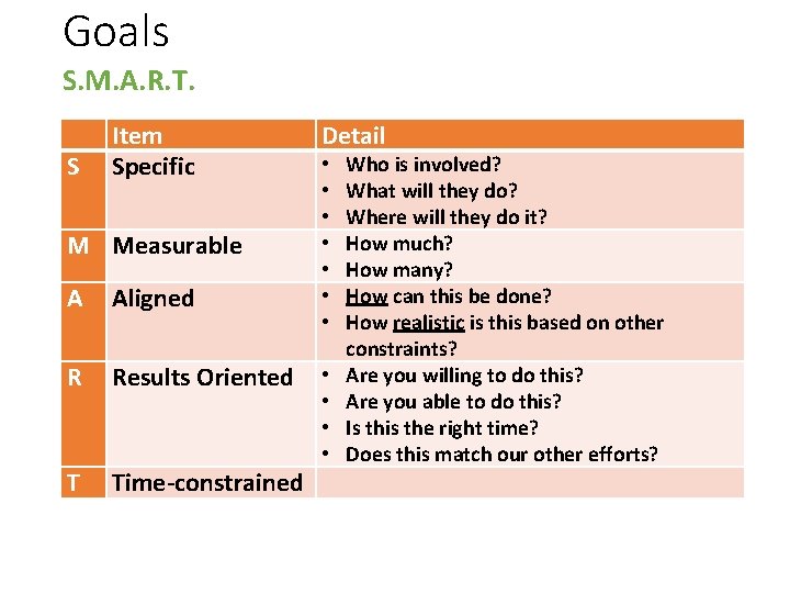 Goals S. M. A. R. T. S Item Specific M Measurable A Aligned R