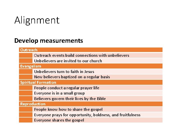 Alignment Develop measurements Outreach events build connections with unbelievers Unbelievers are invited to our