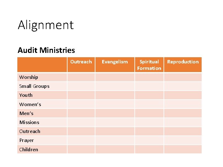 Alignment Audit Ministries Outreach Worship Small Groups Youth Women’s Missions Outreach Prayer Children Evangelism