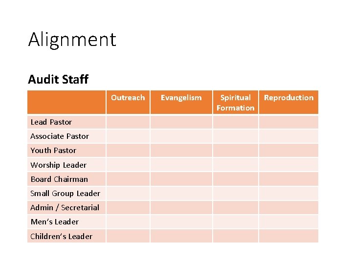 Alignment Audit Staff Outreach Lead Pastor Associate Pastor Youth Pastor Worship Leader Board Chairman