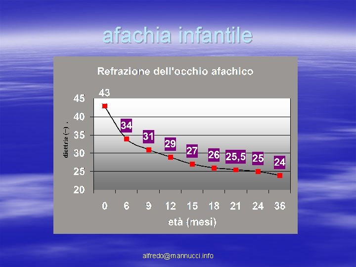 afachia infantile alfredo@mannucci. info afachia infantile alfredo@mannucci. info