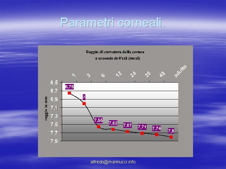 Parametri corneali. alfredo@mannucci. info Parametri corneali. alfredo@mannucci. info