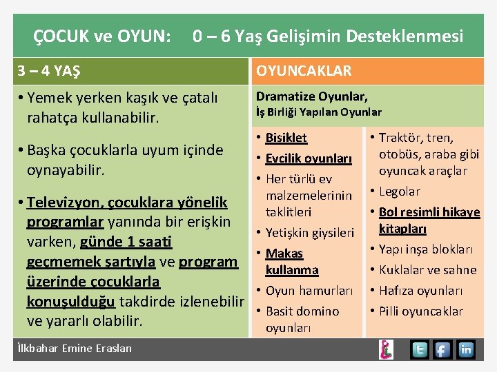 ÇOCUK ve OYUN: 0 – 6 Yaş Gelişimin Desteklenmesi 3 – 4 YAŞ OYUNCAKLAR