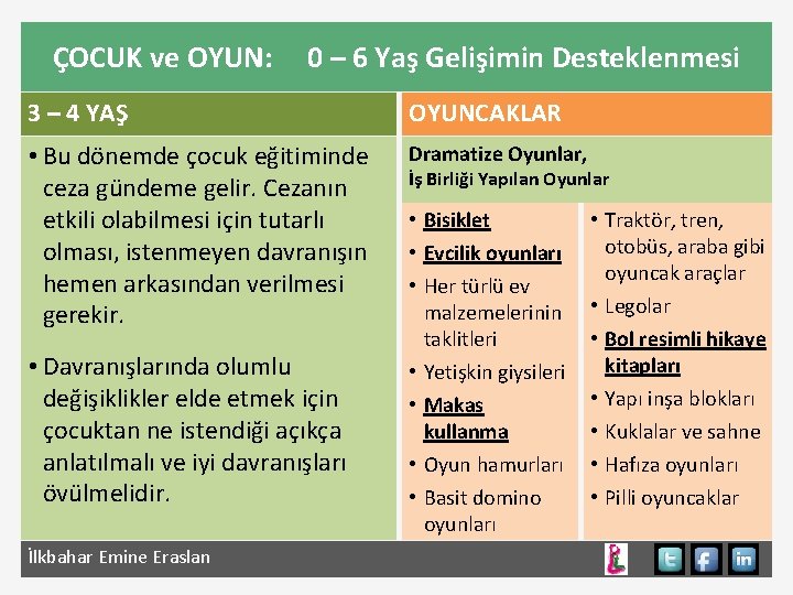 ÇOCUK ve OYUN: 0 – 6 Yaş Gelişimin Desteklenmesi 3 – 4 YAŞ OYUNCAKLAR