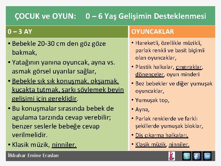 ÇOCUK ve OYUN: 0 – 6 Yaş Gelişimin Desteklenmesi 0 – 3 AY OYUNCAKLAR